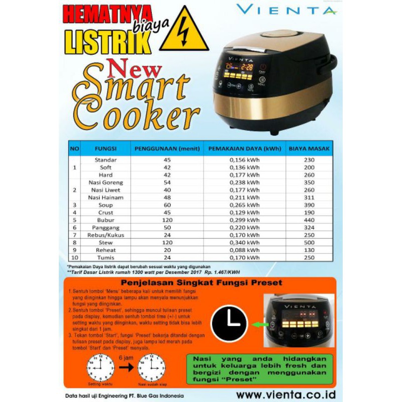 VIENTA - NEW SMART COOKER 12 IN 1