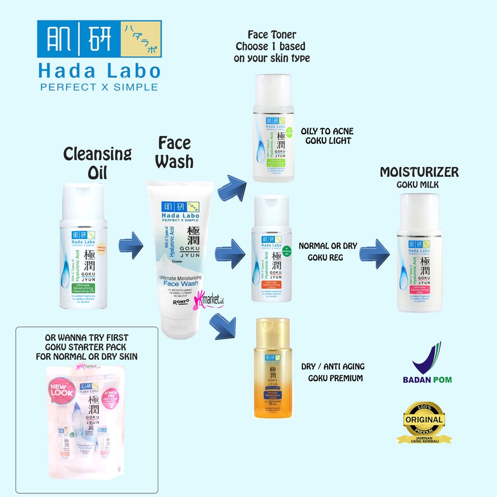 [BPOM] HADALABO GOKUJYU ULTIMATE MOISTURIZING SERIES [CLEANSING OIL | FACE WASH | TONER |MOISTURIZER | PREMIUM]