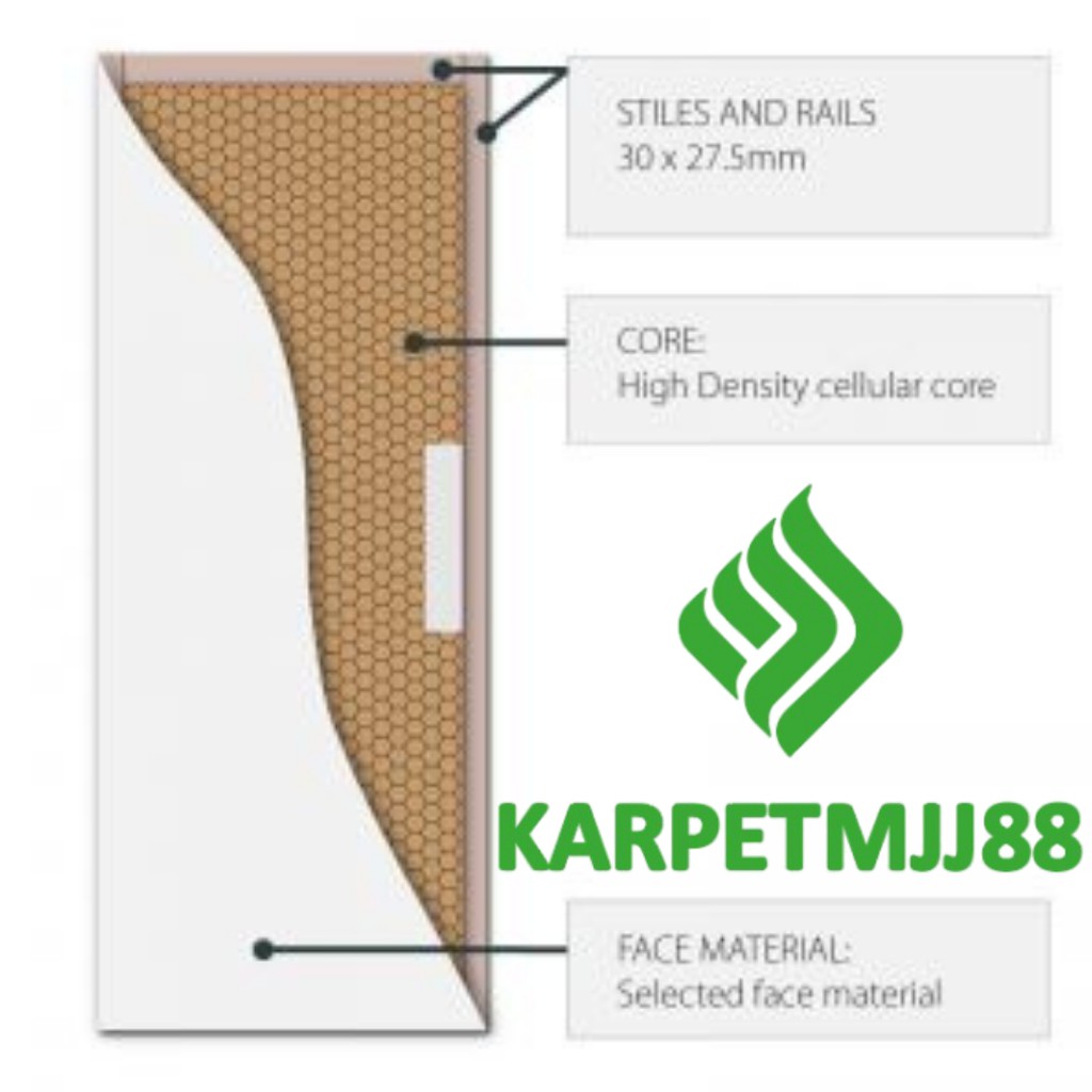 EFENHONER Honeycomb Paper Coat Honey Comb Core Door Pintu Kusen- tebal 30mm