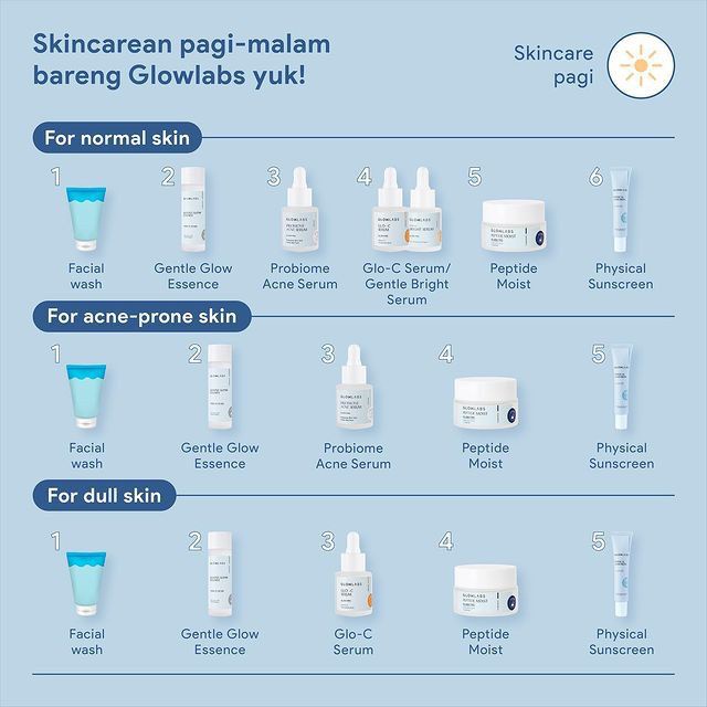 BPOM Glowlabs Physical Sunscreen Sunblok Sunblock Wajah Muka Tabir Surya