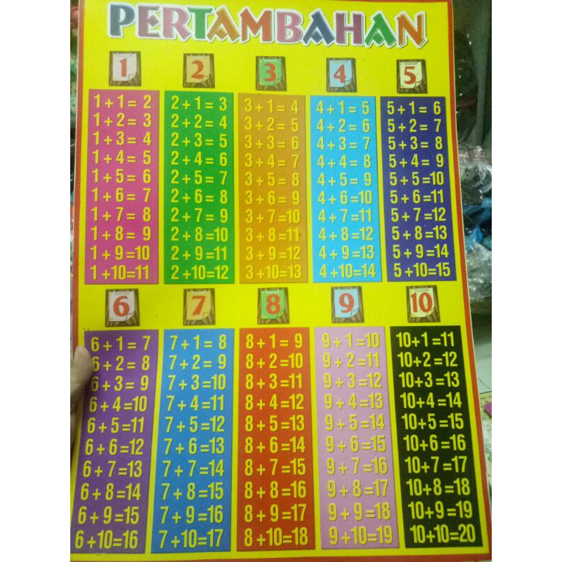 6 pcs  poster Angka / poster Huruf  / poster Hewan / poster Buah / Poster Hijaiyah / poster tambahan / poster edukasi anak