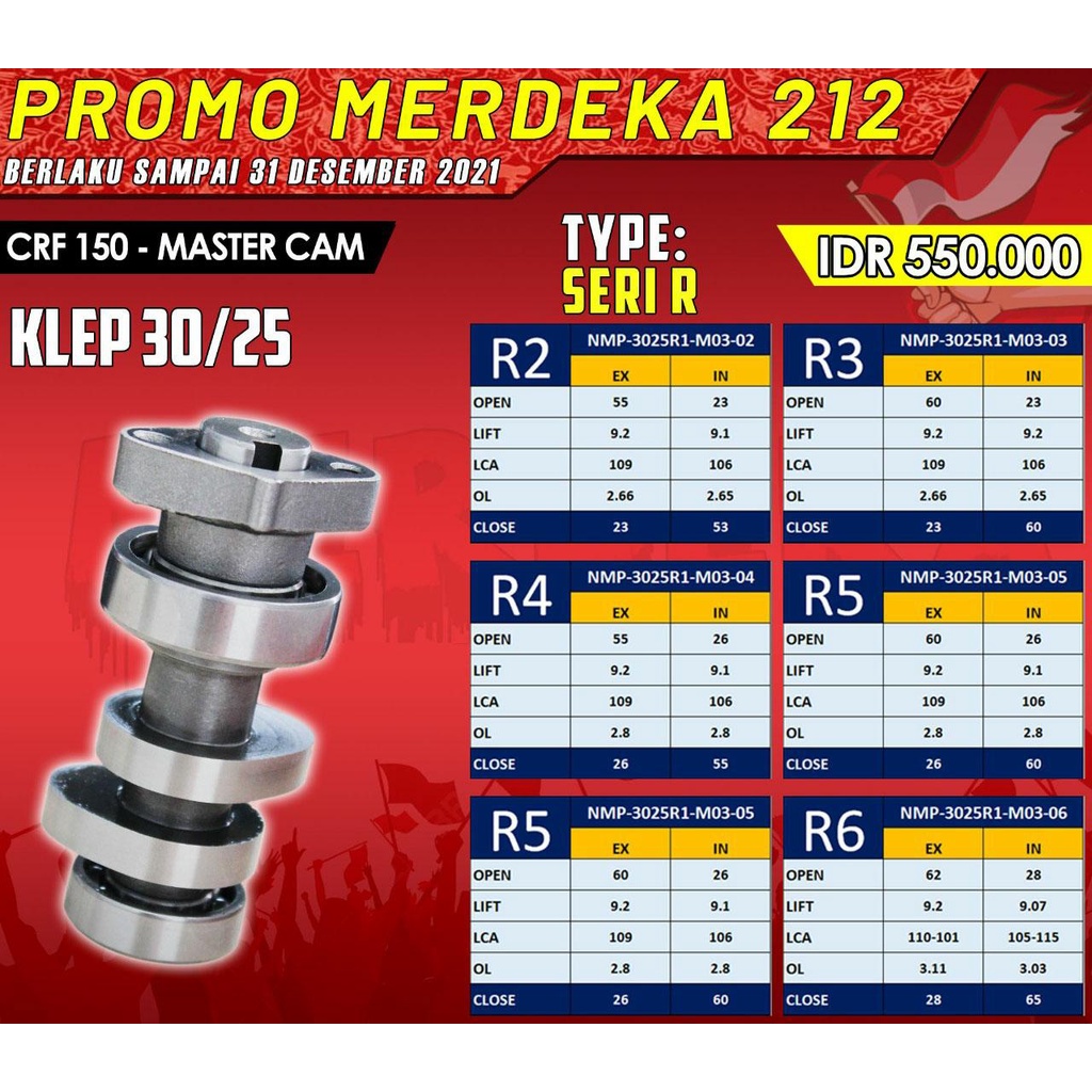 MASTER CAM CRF 150 BRT ( SERI R / MONKEY ) NOKEN AS