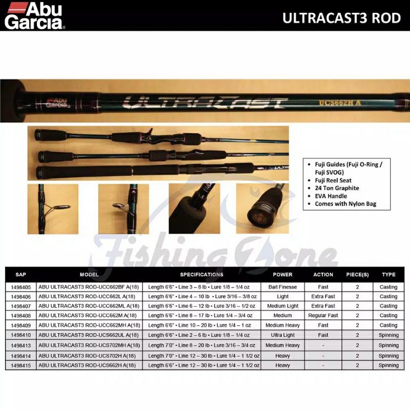 Abu garcia Ultracast UCC662M A