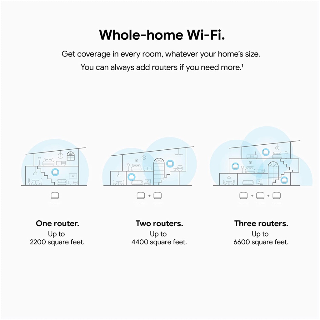 ROUTER Google Nest Wifi Router Original