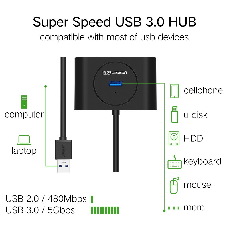 USB Hub 4 Port USB 3.0 - 20290 - UGUA01BK Black