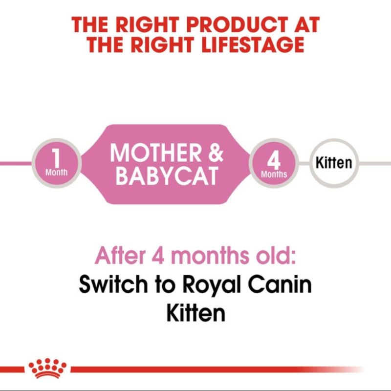 Royal Canin mother and babycat 2KG dry food kibble cat kitten makanan kering kucing