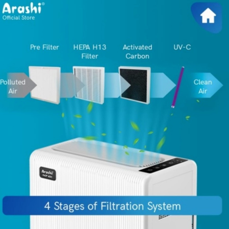 Air Purifier Arashi AAP 401 with HEPA Filter &amp; UVC - Max Filtrasi