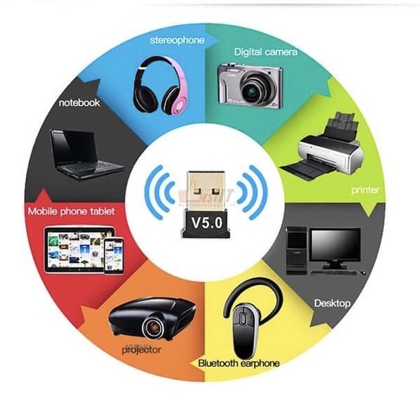 Bluetooth Mini V5.0 Dongle Versi 5.0 Adapter