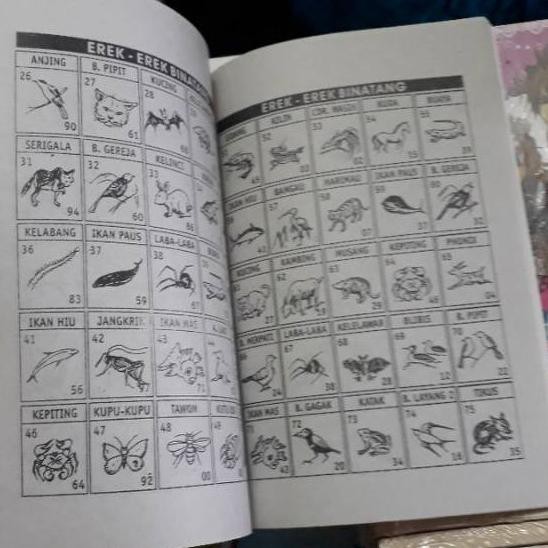 Azk 597 Buku Tafsir Mimpi Buku Togel Shopee Indonesia