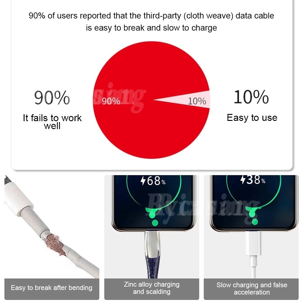 Rixuan Kabel Data / Charger USB Tipe-C / Micro USB 3in1 5A Fast Charging Untuk iPhone / Android