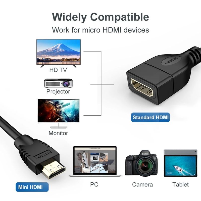 Kabel Mini HDMI Male to HDMI Female 20cm