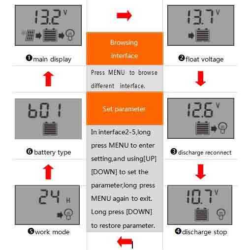 Sollar Charger Controller Dual Usb 12V/24V 10A, 20A, 30A Panel Surya LCD
