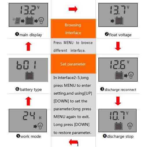 Solar Charger Controller Dual USB 10A 12V 24V / Solar Cell Pwm Panel Surya Lengkap Dual Usb LED Display Charger Controller / Regulator Isi Daya Panel Surya Ganda Konsumsi Daya Rendah / Alat Pengontrol Pengisi Daya Panel Surya / Charger Elektrik Murah Ori