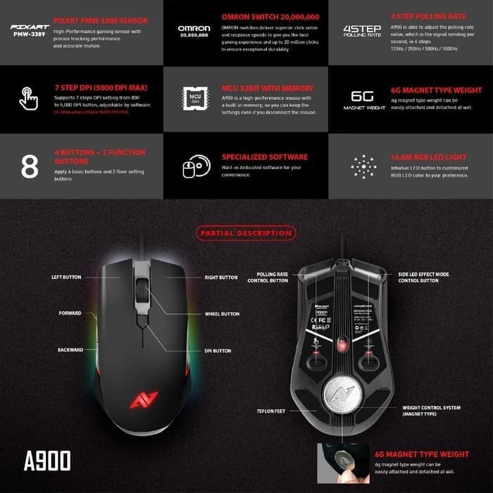 ABKONCORE GAMING MOUSE A900 RGB | Pixart PMW 3389 | Omron | 5000DPI