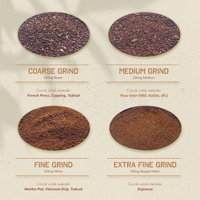 

Nay / Java Sindoro Natural 250Gr (Arabica Specialty Coffee)
