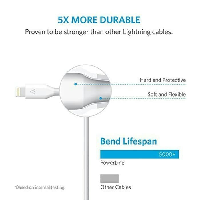 Kabel Data Anker PowerLine Usb Lightning 3ft / 0.9m High Speed