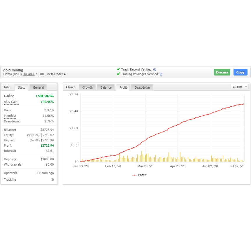 Gold Mining EA Forex - Profit dari Gold hingga 70% per Bulan