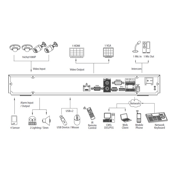 PROMO Perekam CCTV IP H.264+ 16 Channel Dahua NVR4216 Premium Quality Terbaik