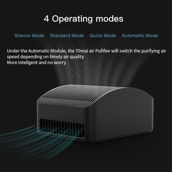 70mai Car Air Purifier Pro