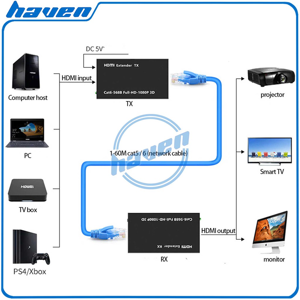 HDMI Extender 60M Over Kabel LAN RJ45 UTP Cat5e/6