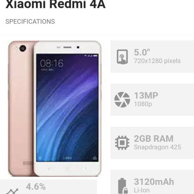 Xiaomi Redmi 4A Ram 2 GB Internal Garansi distributor