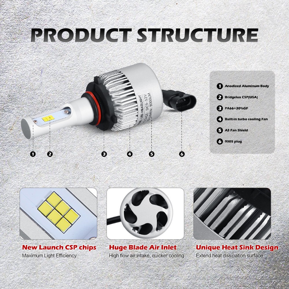 2PCS【In stock】CSP S2 LED Car H1 H3 H4 H7 H11 9005 9006 Headlight Bulbs Auto Headlamp