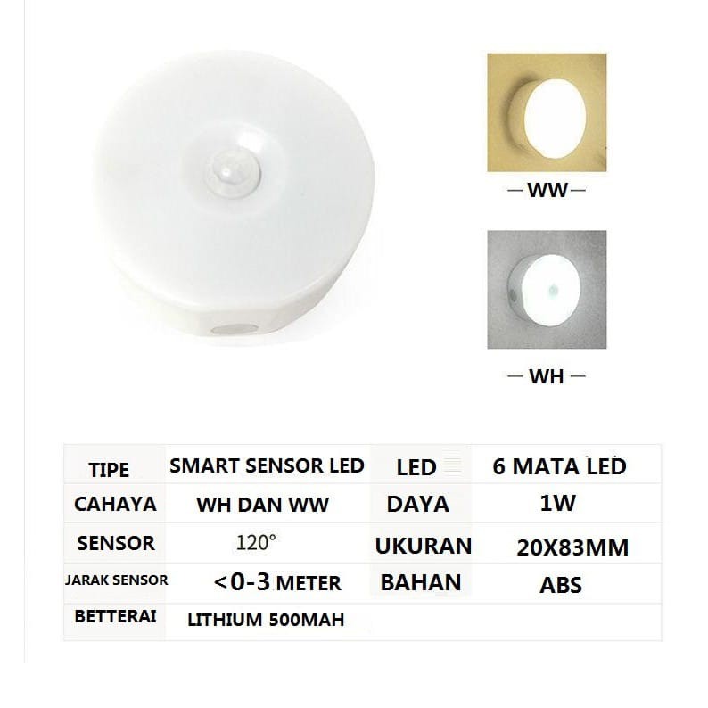 Lampu Sensor Gerak Led Lampu Sensor Emergency Kekinian [Qtop]