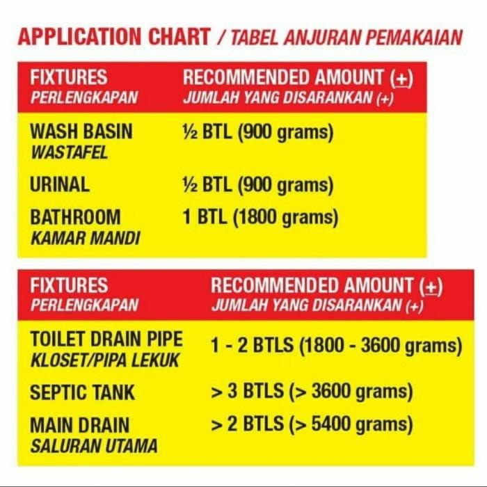 DRAIN FORCE 1800 /ANTI SUMBAT /OBAT WC MAMPET AMPUH/SALURAN MAMPET