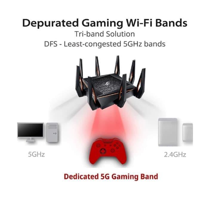 Asus Rog Rapture Gt-Ax11000 Tri-Band Gaming Wifi 6 Router Gt Ax11000
