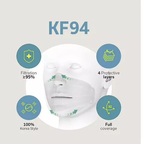 Masker KF94 Korea Version Masker KF94 Medis Murah ISI 10PCS ready stok