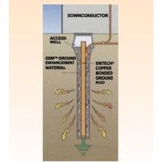 BESI ARDE 12mm BATANG BESI 1.4 meter GROUND ROOD UNTUK GROUNDING LISTRIK TANAM TANAH LAPIS TEMBAGA