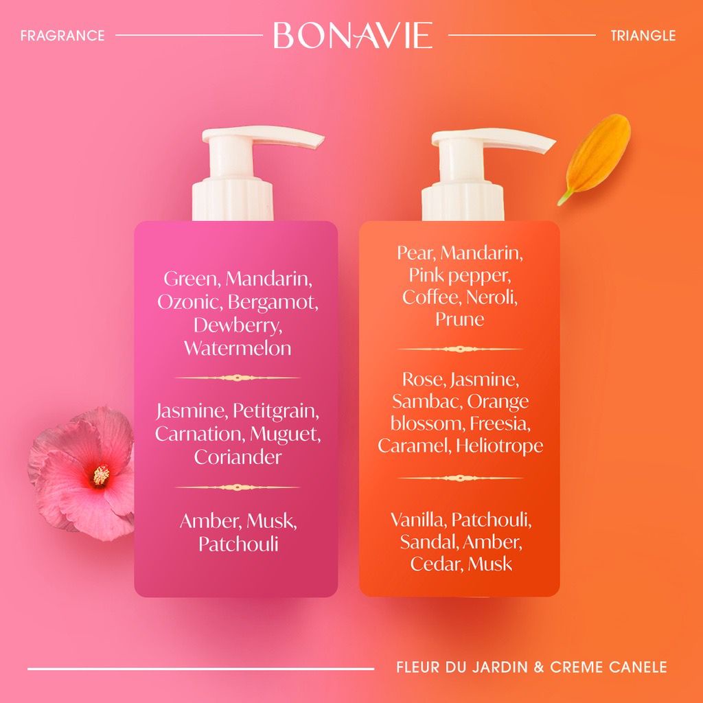 BONAVIE Body Lotion Package Fleur du Jardin &amp; Crème Canele