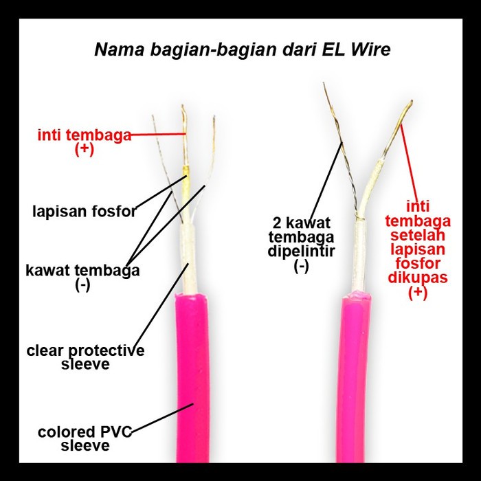 Kabel EL Wire Flexible Neon Per Meter