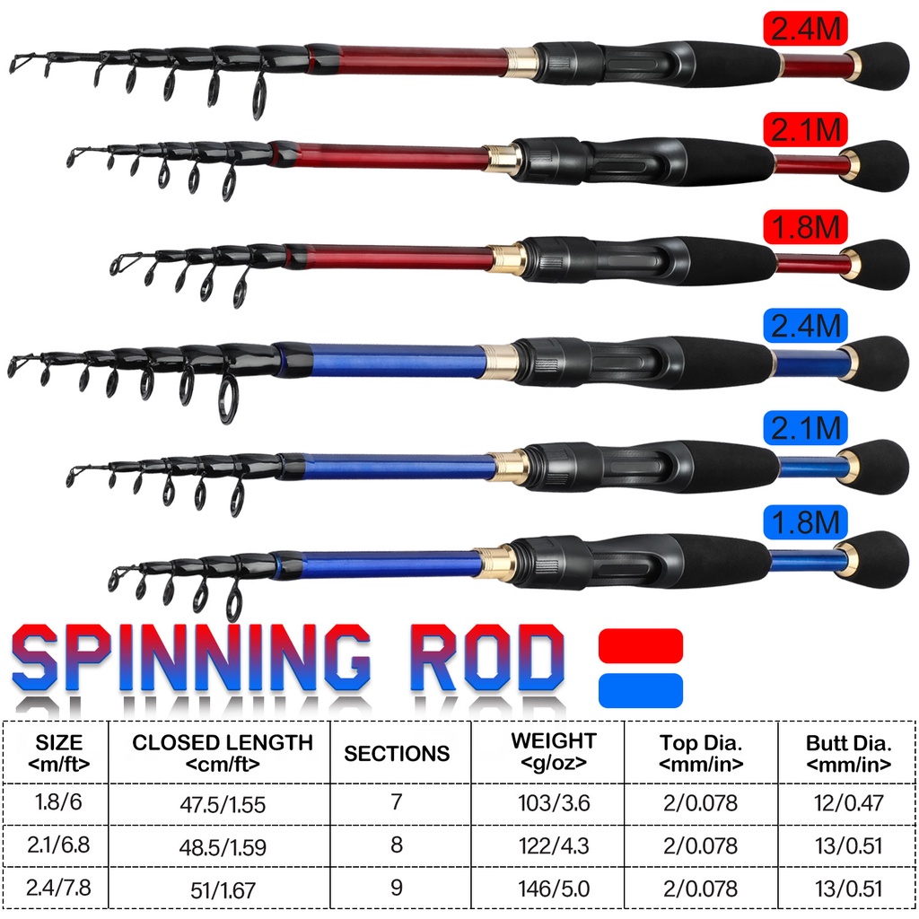 Kombo Set Memancing Portabel 1.8M-2.4M Pancing Teleskopik Dan 5.2:1GR Alat pancingan Kanan Kiri Pegangan Pegangan yang dapat diganti-ganti dan Senar pancing dan Umpan pancing Umpan Untuk Air Tawar