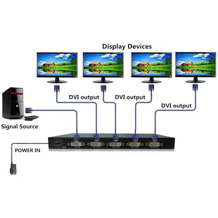 4 Port DVI-I SPLITTER 104