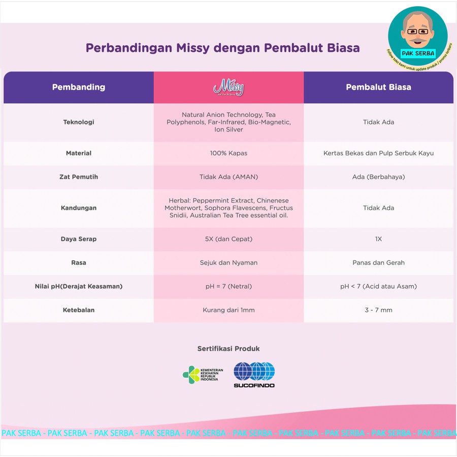 Pembalut Wanita / Pembalut Missy MINI