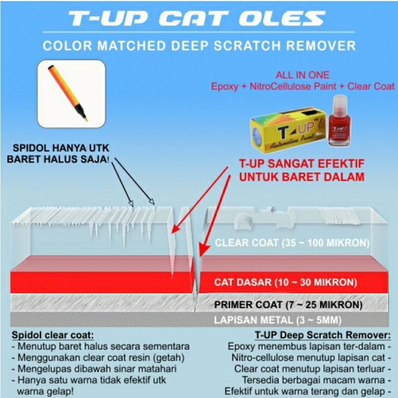 T-UP CAT OLES TOYOTA GREY MICA 1E3 CONTOH CAT GREY TOYOTA LAMA CONTOH CAT ABU ABU TOYOTA LAMA