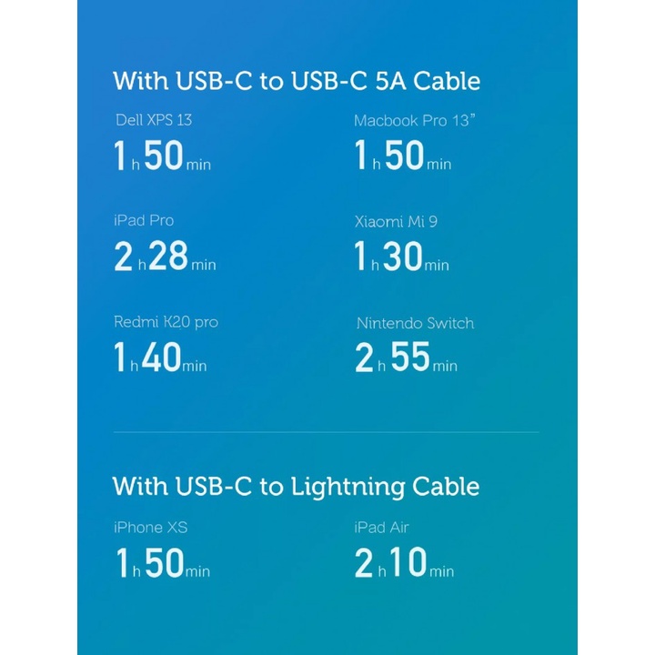 16 ZMI zPOWER Turbo USB-C PD 65W - HA712 Charger Handphone Laptop MacBook