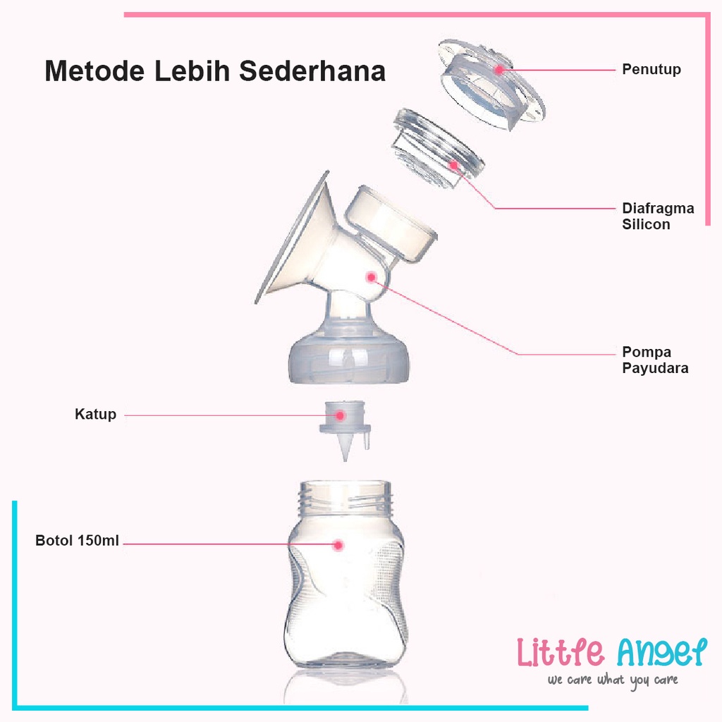 POMPA ASI ELEKTRIK BreastPump Electric Single Otomatis Milk Breast Pump BPA Free Import