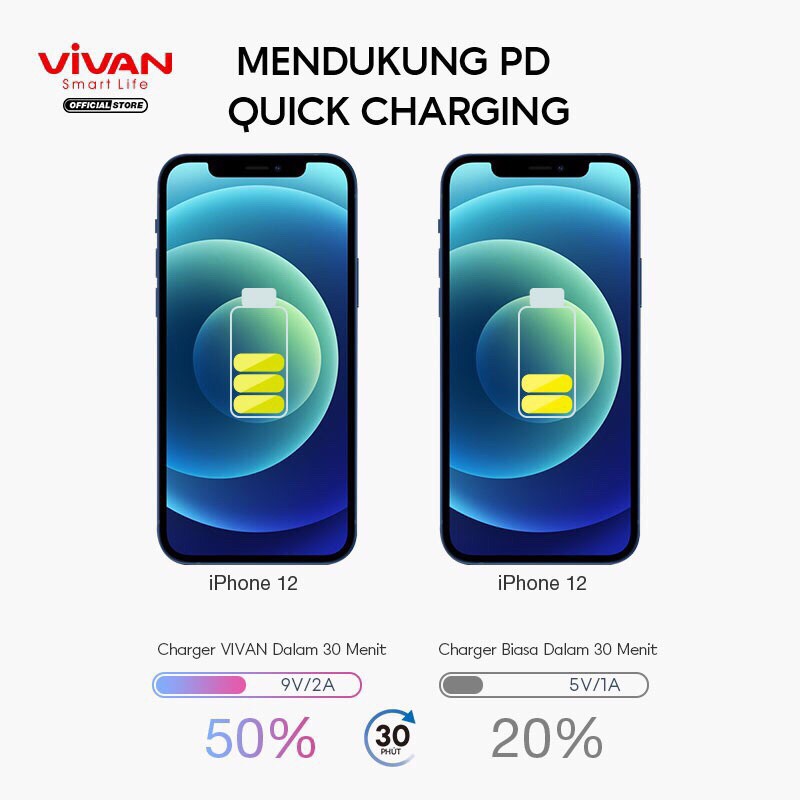 Charger VIVAN Power Turbo 18 Dual Output Port 3A USB-A &amp; Type C 18W PD Quick Charge &amp; VOOC Flash Charge Garansi 1 Tahun