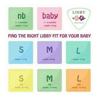 Paket Murah Baju  Libby Bayi  Baru  Lahir  Shopee  Indonesia