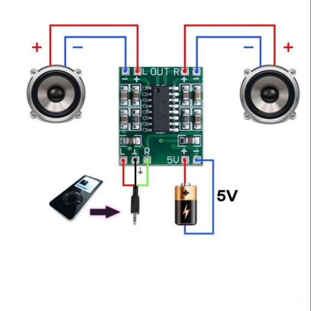 Mini Amplifier Stereo Kit PAM8403