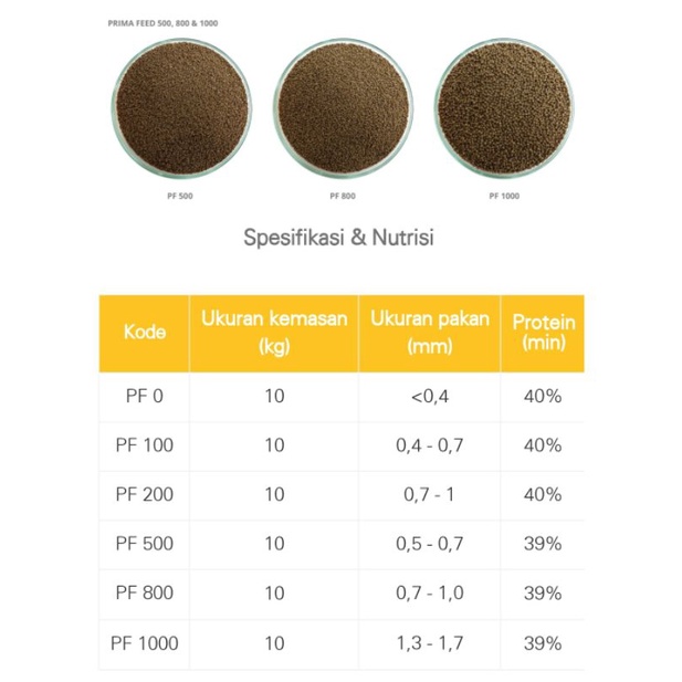 GAL pf100 pelet apung pelet burayak cupang burayak guppy burayak molly pakan apung burayak pakan