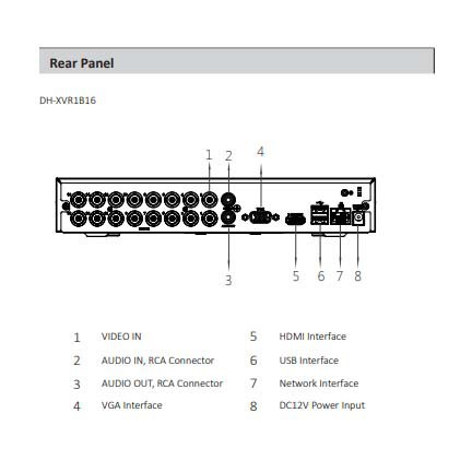 DAHUA XVR1B16 XVR SERIES COOPER 16CHANNEL Support H.265+ / Pentabrid GARANSI RESMI 2 TAHUN