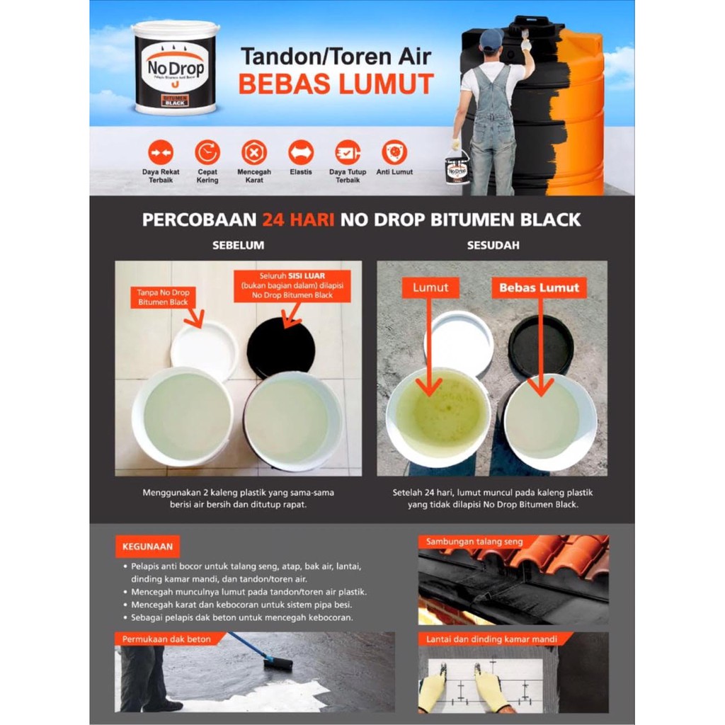 NO DROP NODROP BITUMEN BLACK PAIL 20 KG Cat Pelapis Bitumen Anti Bocor / Retak Waterproofing