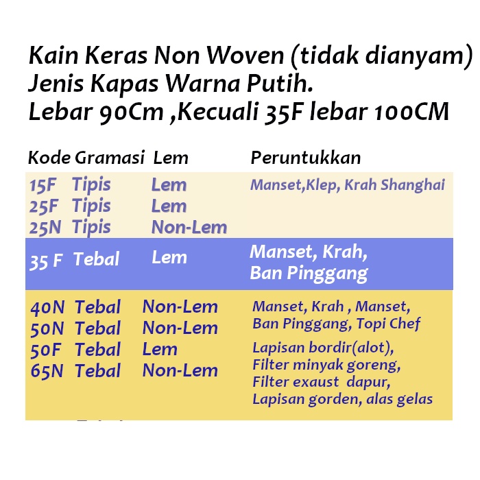 Kain Keras Interlining Tanpa Lem 50N kuralon Bordir / Gorden / FIlter Minyak METERAN