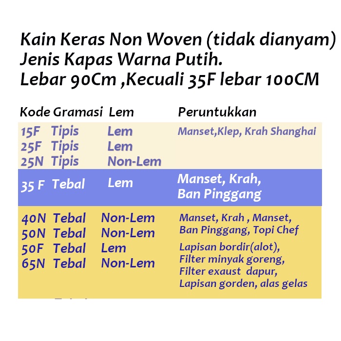 Kain Keras Interlining Tanpa Lem 50N kuralon Bordir / Gorden / FIlter Minyak METERAN