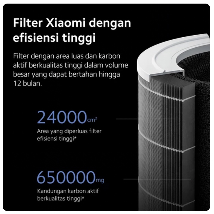 Xiaomi Mi Air Purifier 4 Pro Coverage 60m² CADR hingga 500m³/h