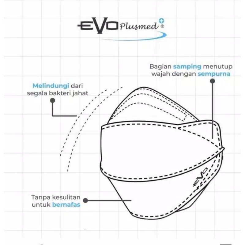 Masker Evo Plussmed 3 ply per pcs