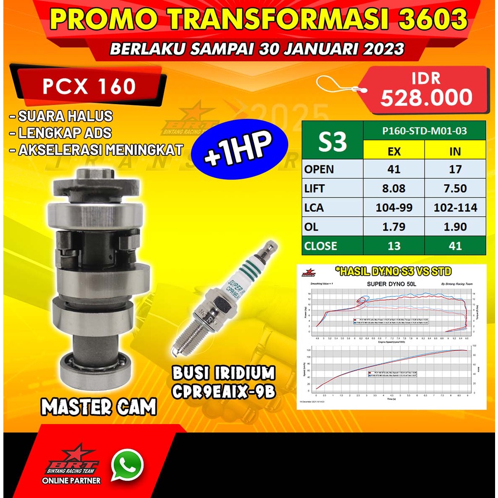 Promo 3602 BRT Master Cam PCX 160